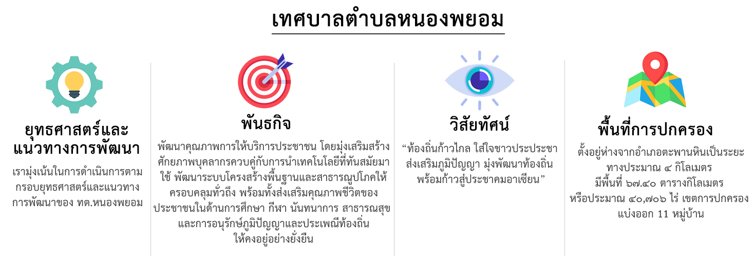 ยุทธศาสตร์